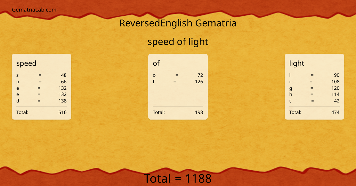 speed of light in reversedEnglish Gematria